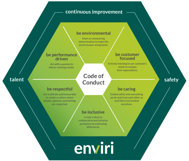 Enviri Business Systems graphic
